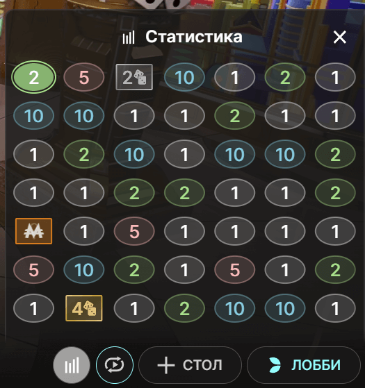 Monopoly Live пример статистики №2