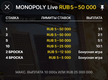 Monopoly Live стратегия Мартингейла