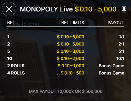 Monopoly Live Bet limits