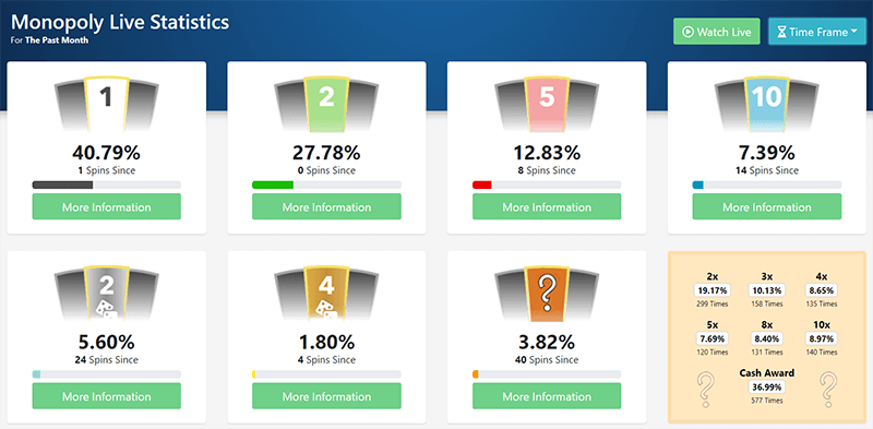Monopoly Live stats for the past month